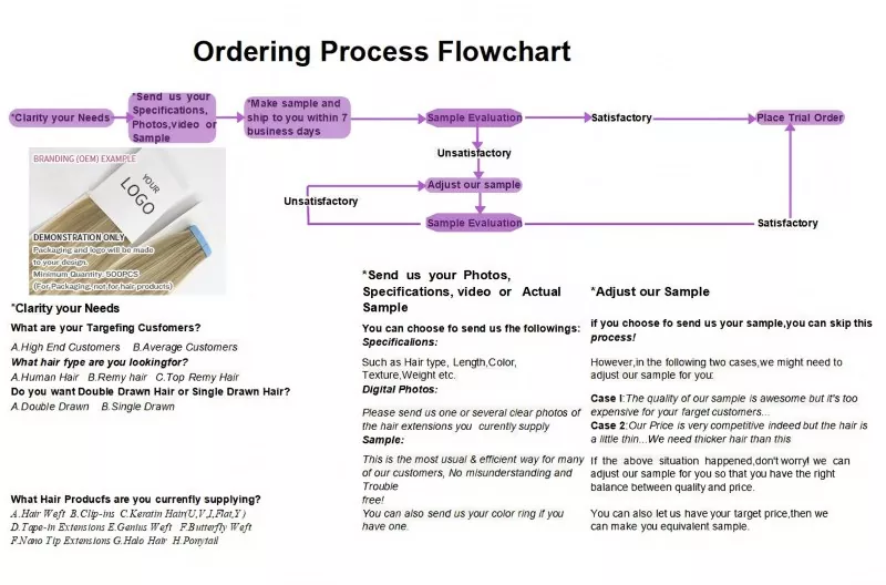 Simplify Your Ordering: Our Step-by-Step Process at Lum Hair Factory